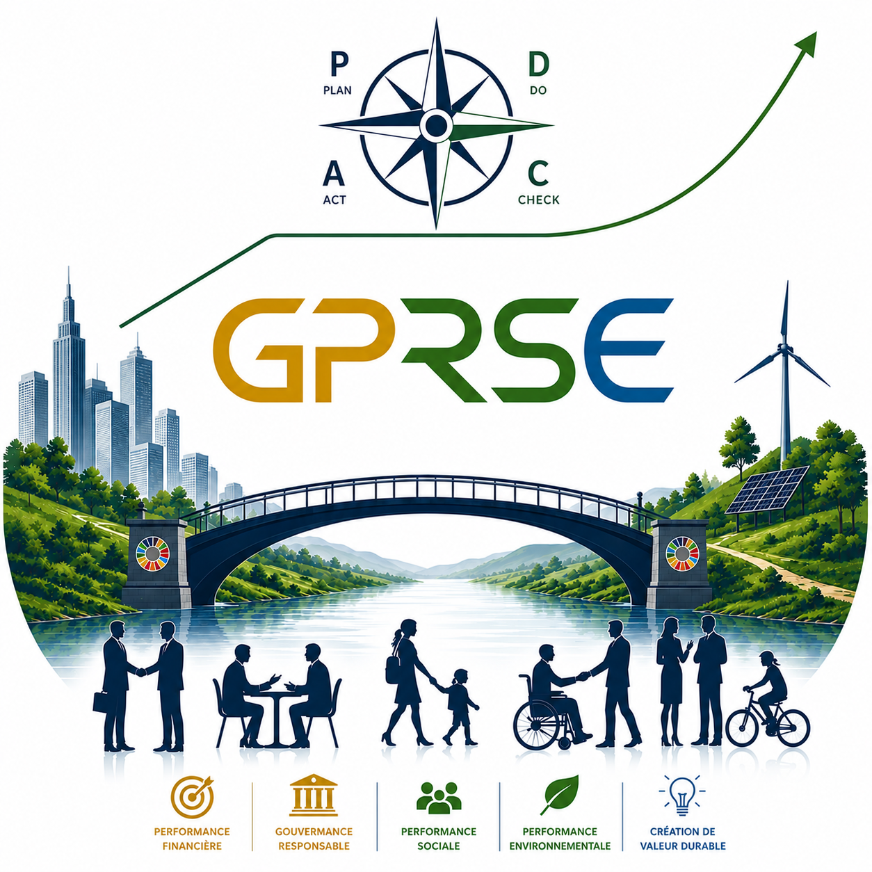 GPRSE : performance financière, gouvernance responsable, performance sociale, performance environnementale et création de valeur durable